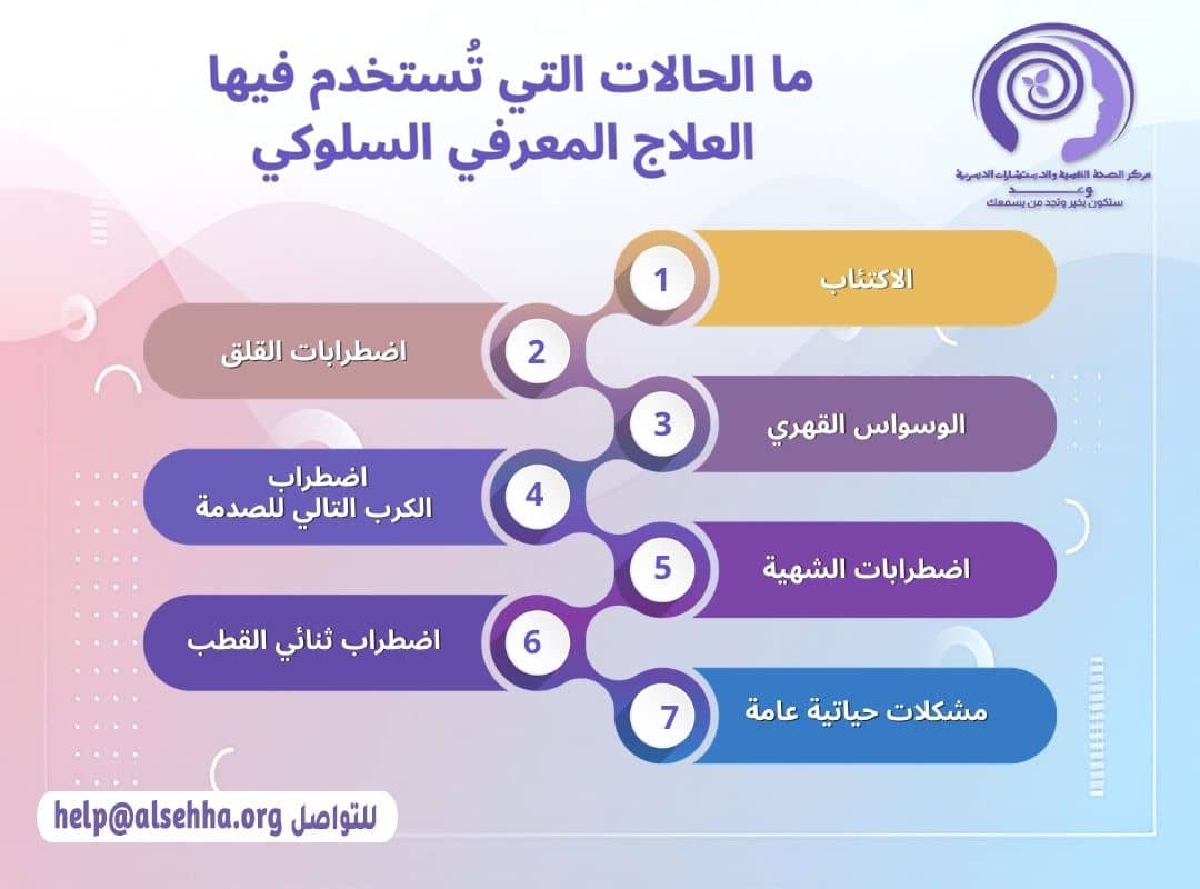 ما الحالات التي تُستخدم فيها العلاج المعرفي السلوكي